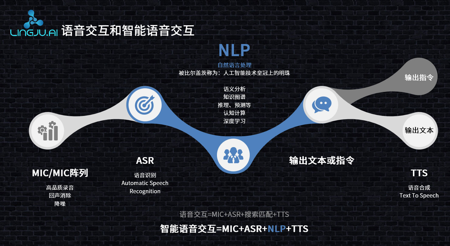 语音交互与智能语音交互的区别