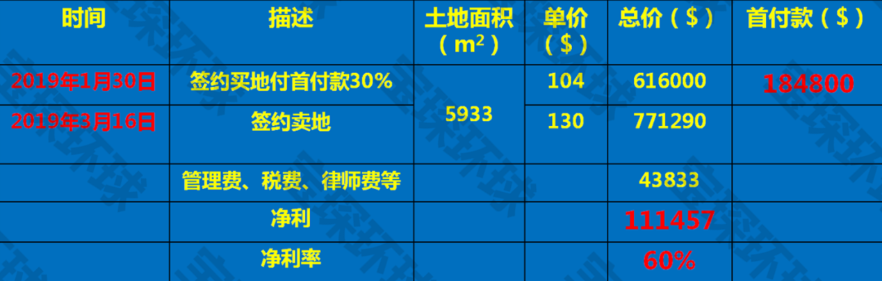 土地交易成功案例-image003_副本