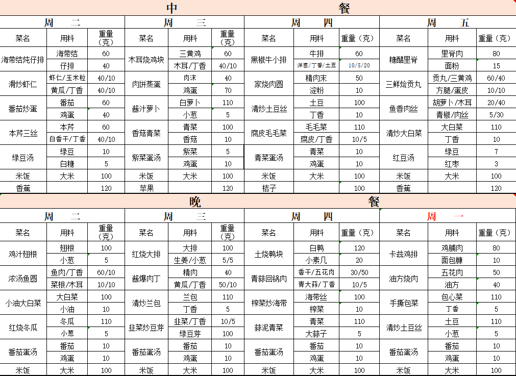 杭高启成学校第一周菜单(初中生)