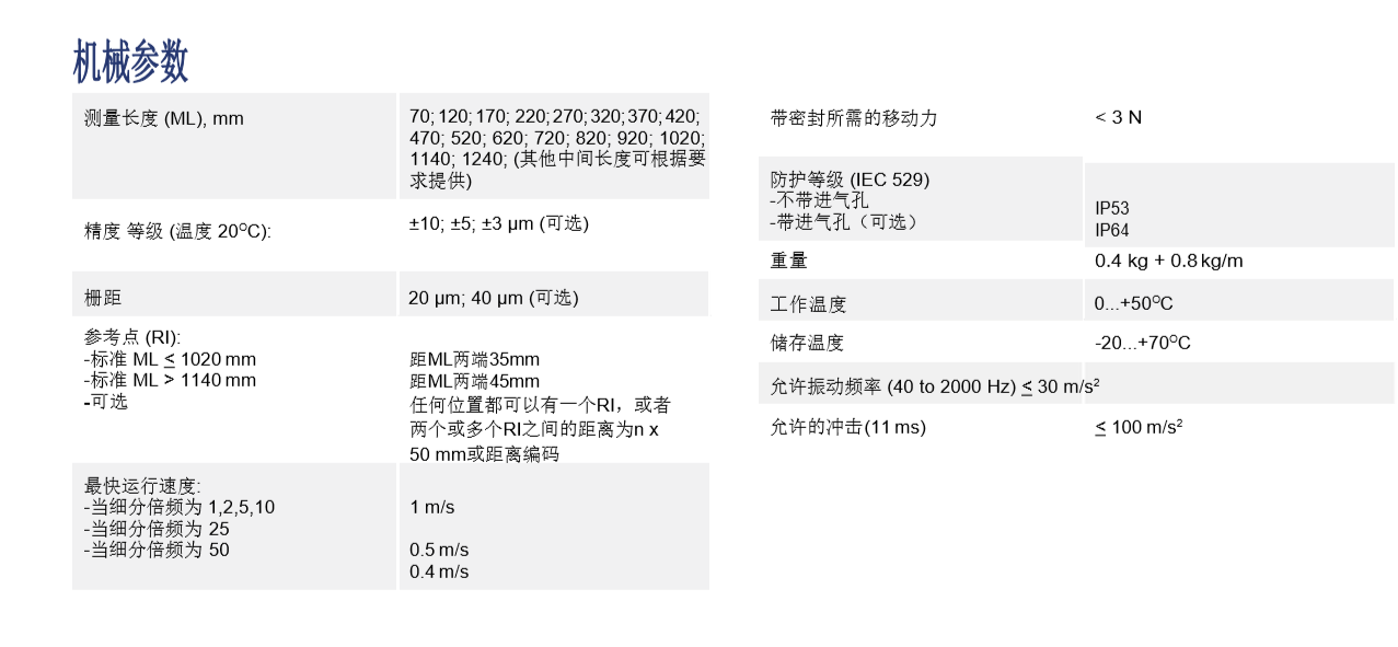 L18T机械参数