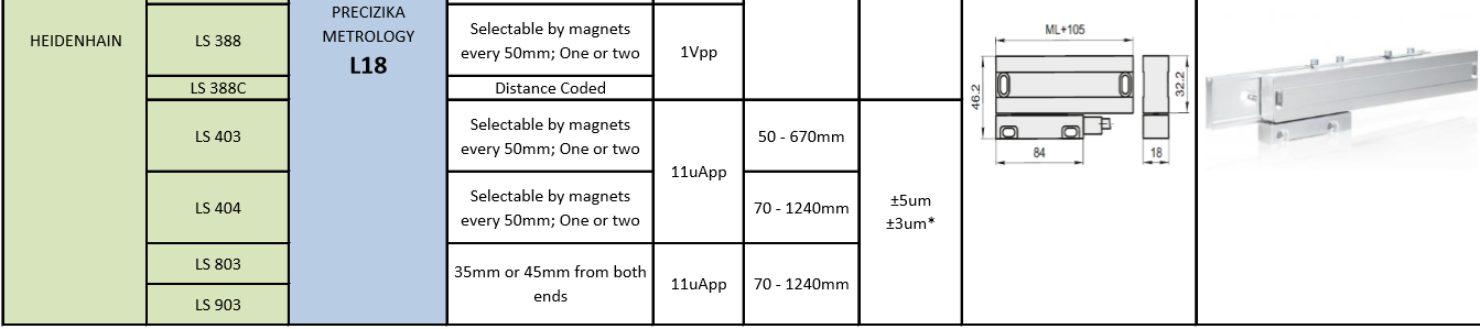L18代替海德汉系列