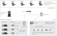 Energy-20concept-20Textiel