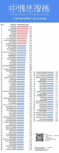 20230708 中博