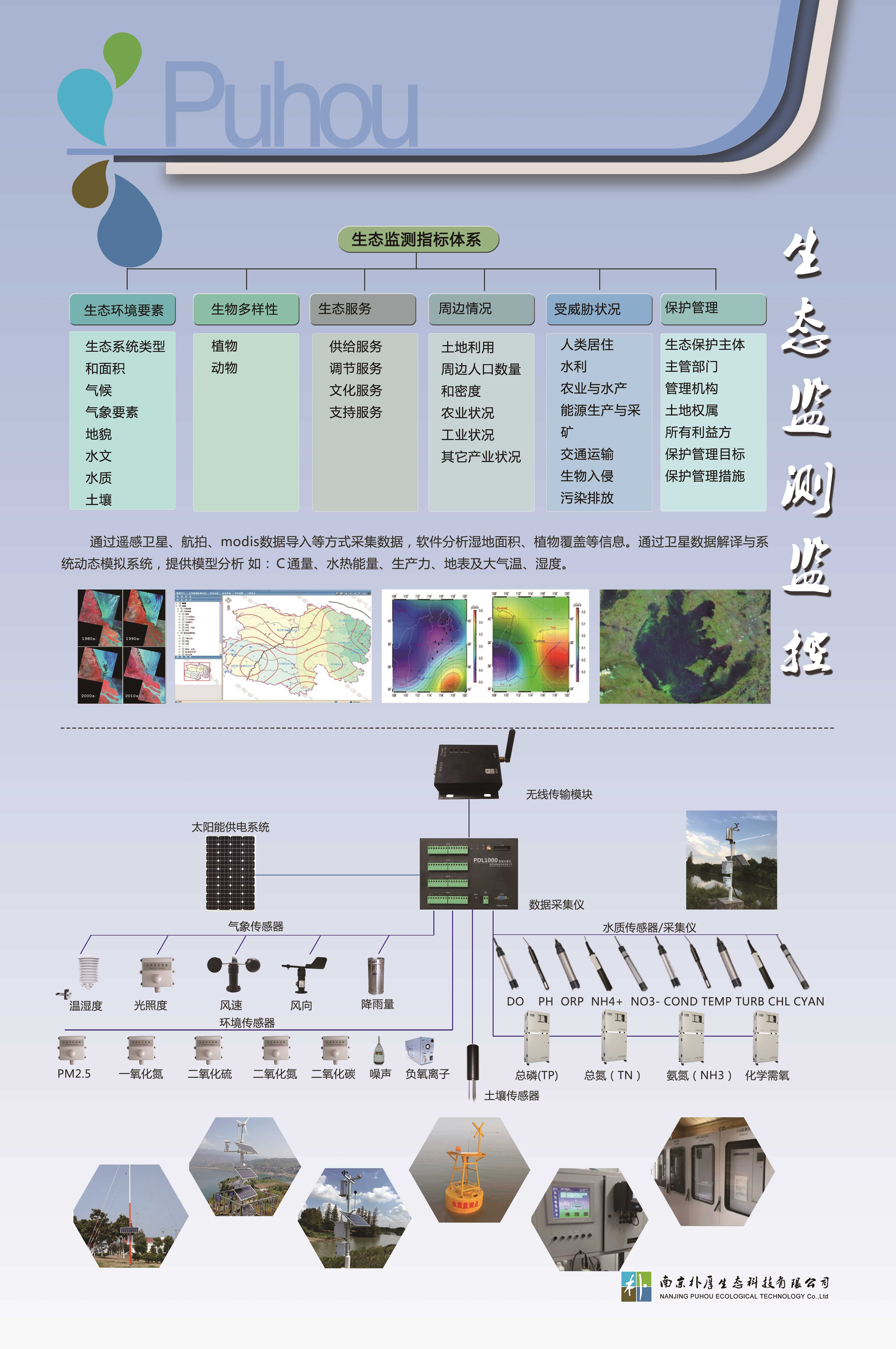 湿地生态监测2