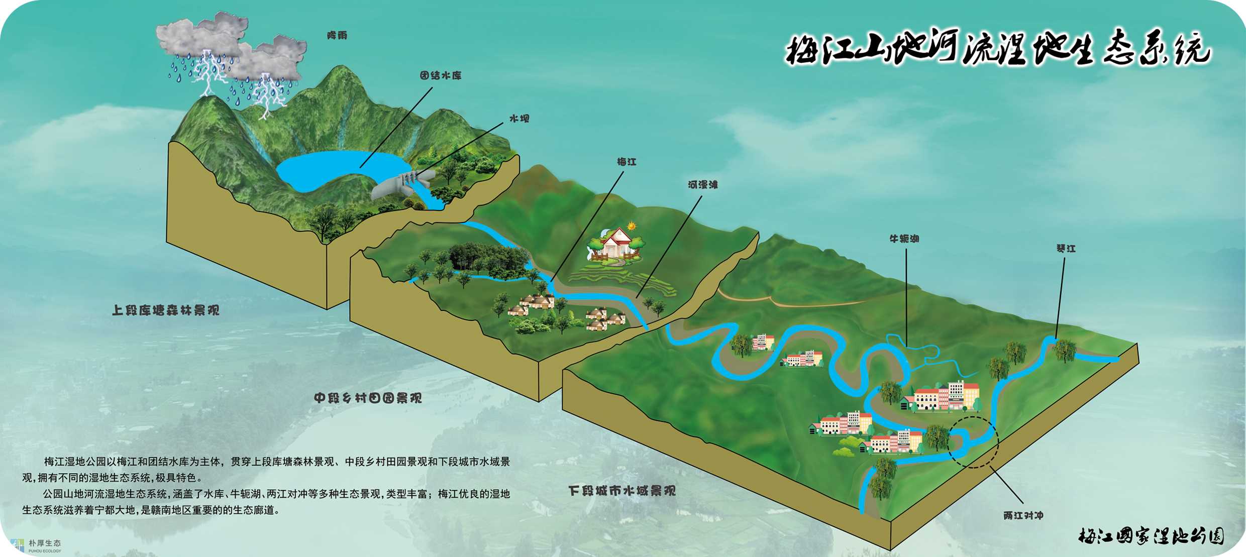 江西宁都梅江国家湿地公园科普宣教