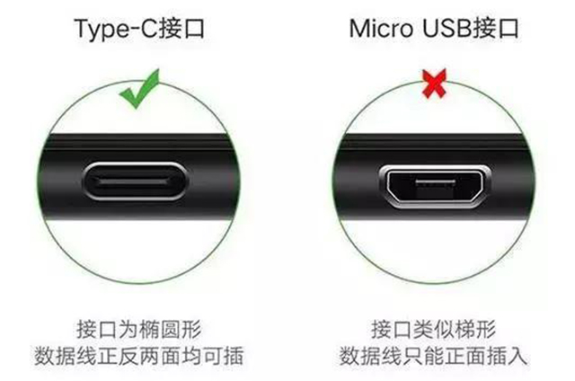 iPhone手机采用Type-C接口