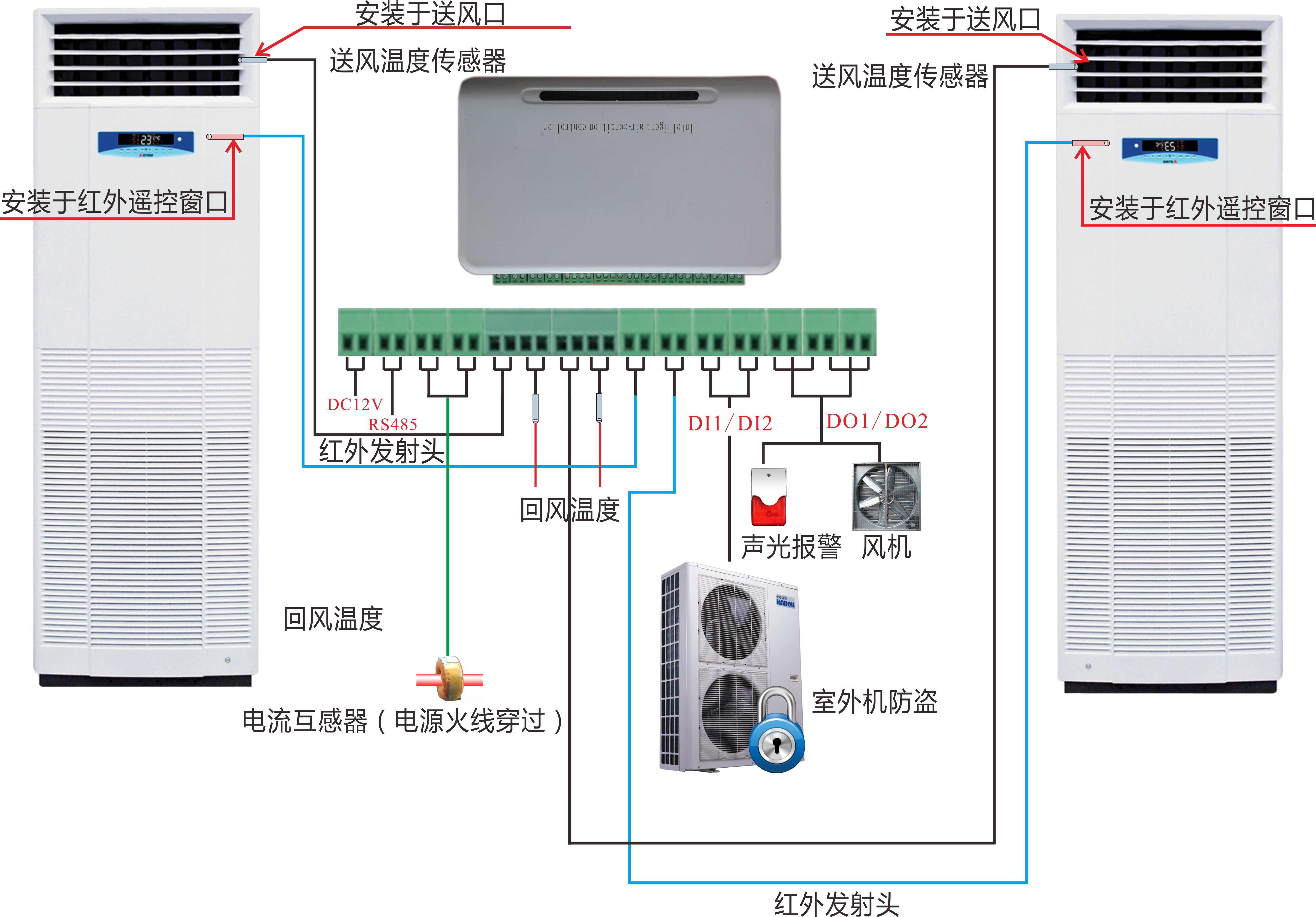 AIRC1000空调双机切换器柜式空调系统图