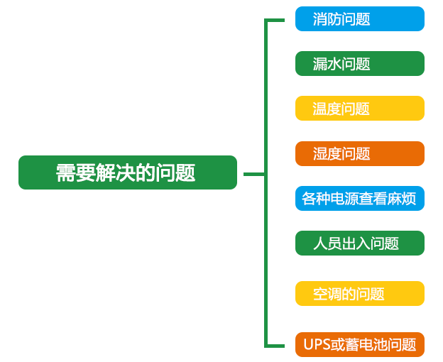 电力网页方案的源文件