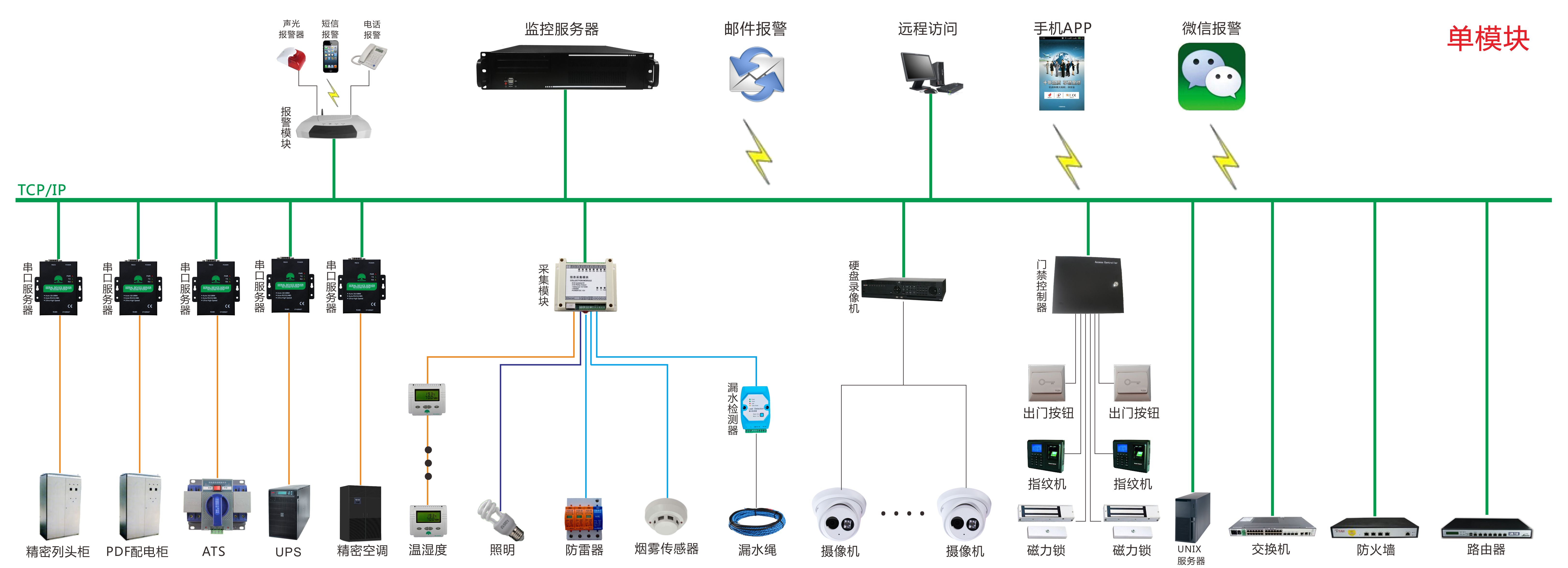 单模块系统图