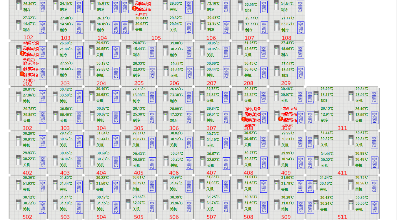 广东科学技术职业学院珠海校区空调节能集中管理系统