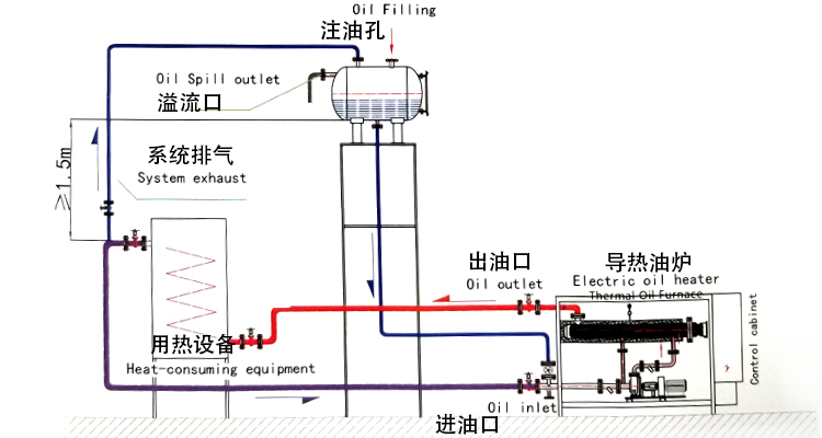 导热油炉1