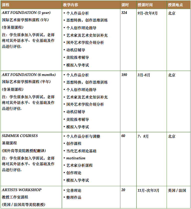 课程－英文