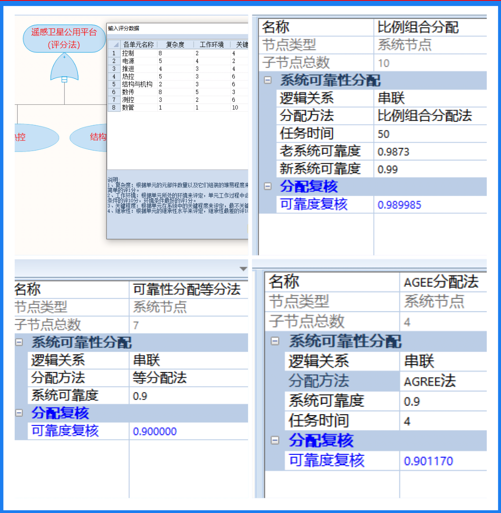 四种分配方式
