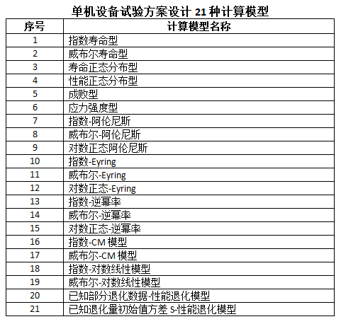 21种计算模型