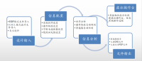 ZCSCA宣50-1--1-