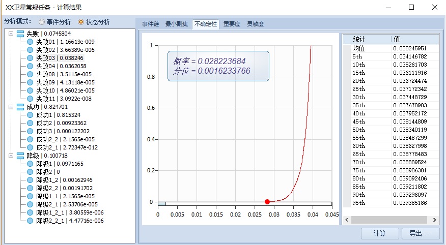 不确定性分析