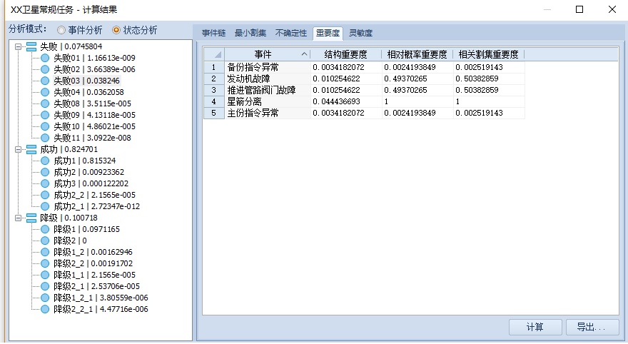 重要度分析