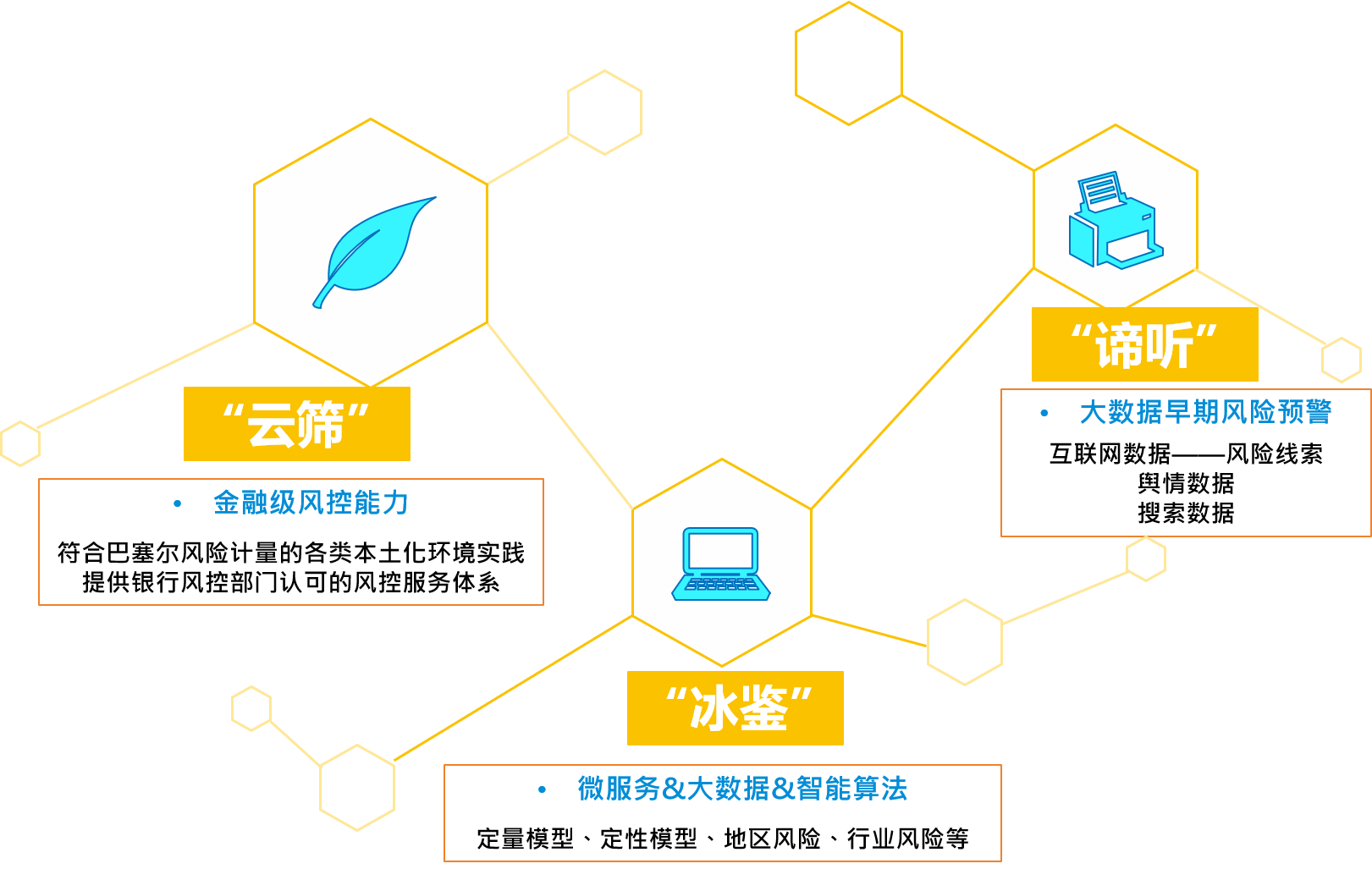 鉴微云信平台