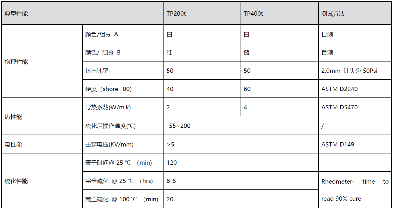 TPt系列