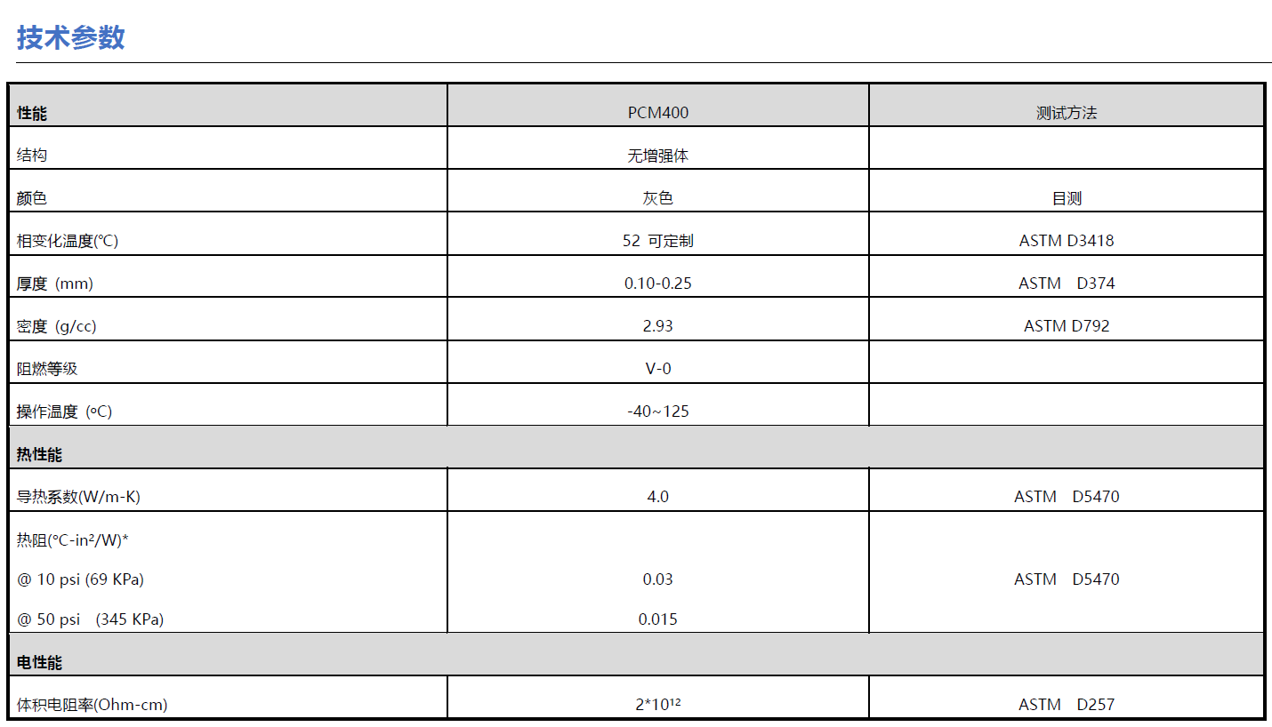 相变化材料