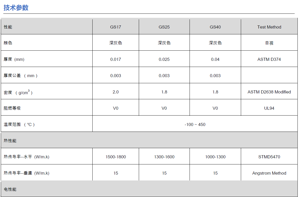 人工合成石墨