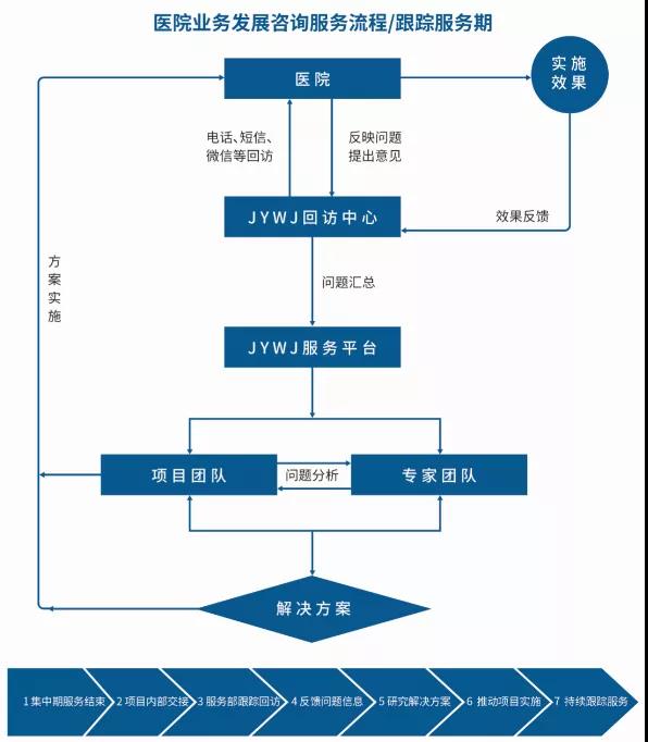 昆明企业管理咨询:中小企业破局增长的实战指南