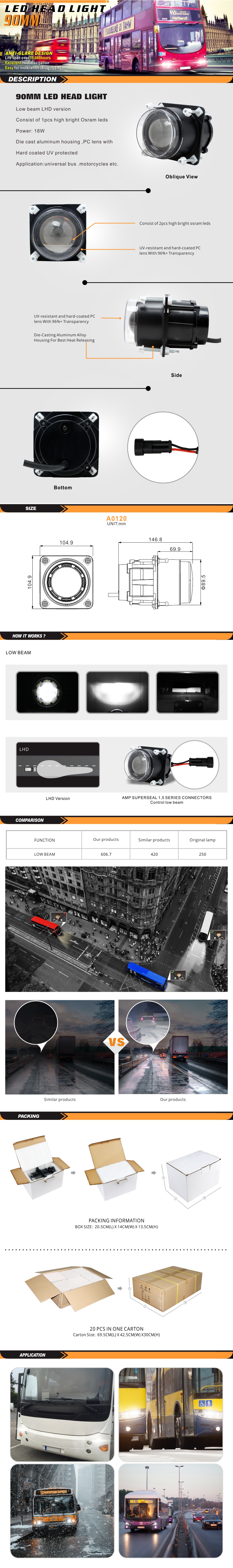 A0120-标准灯产品描述页