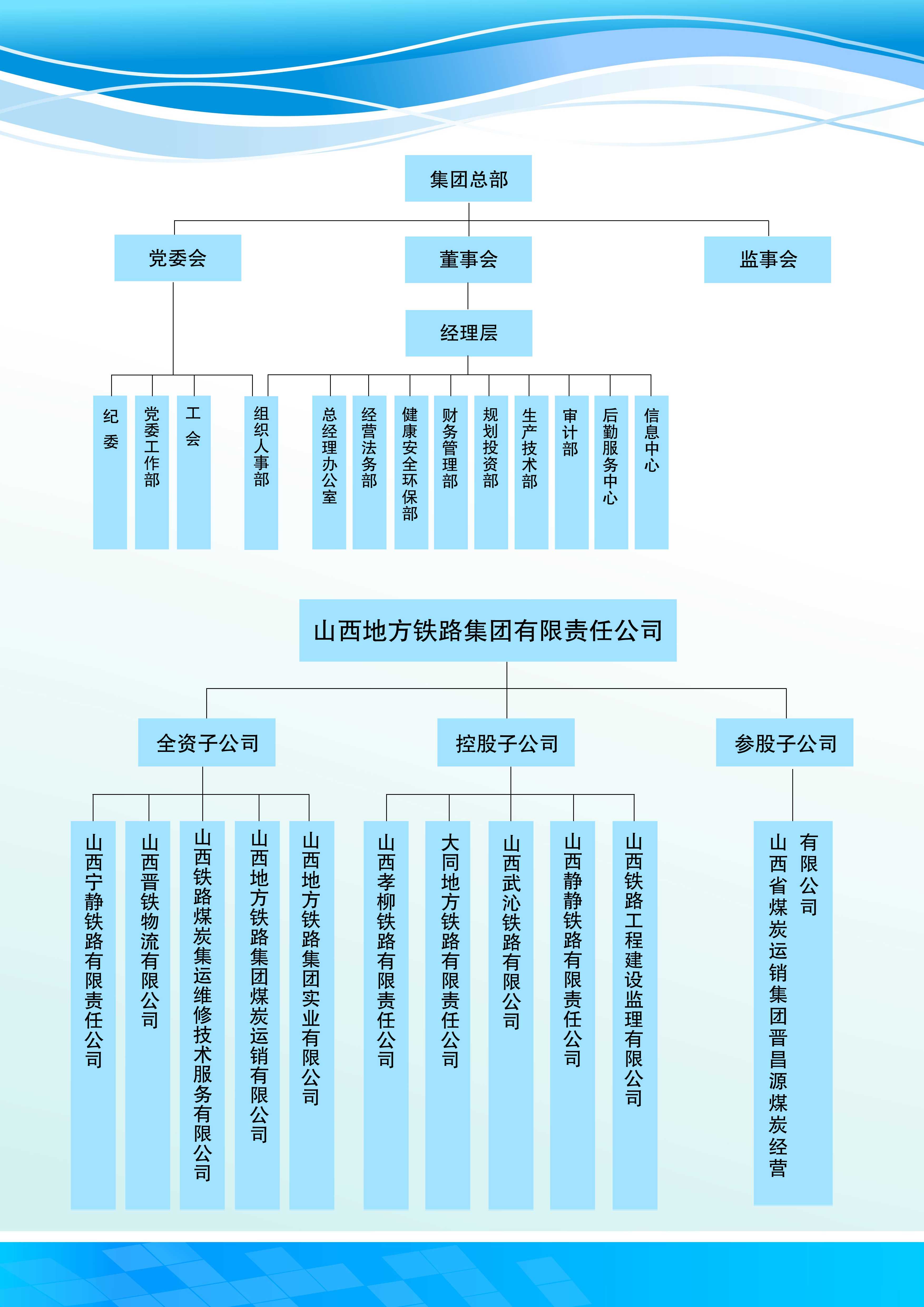 山西地方铁路集团有限责任公司