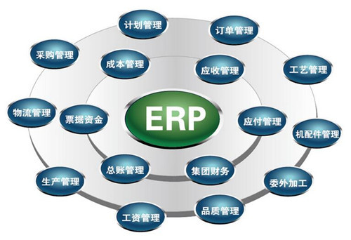 erp管理系统对制造企业的重要性-深圳市天心科技有限公司