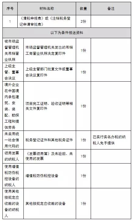 注销报送资料