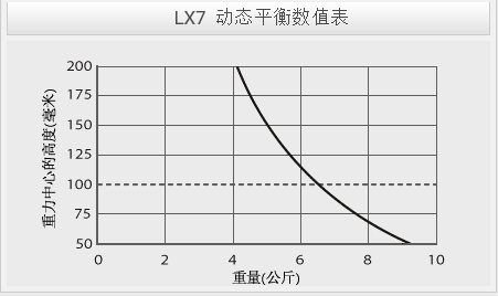 LX7動(dòng)態(tài)平衡表