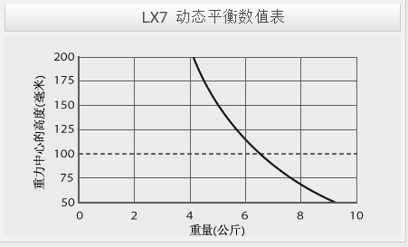 LX7M動態(tài)平衡