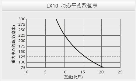 LX10动态平衡