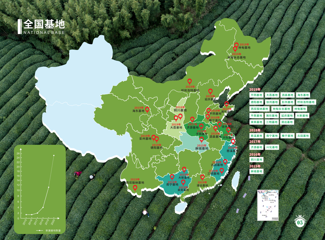 6.1关于思威博全国基地