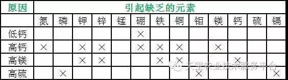 703拮抗作用2