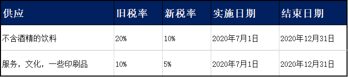 奥地利VAT