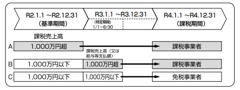 日本消费税JCT注册