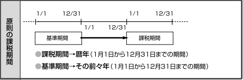 日本消费税JCT注册
