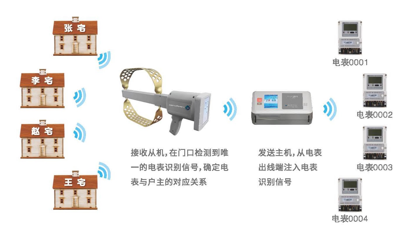 不入户户表测试仪6