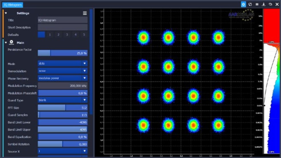 RTSAPRO-4