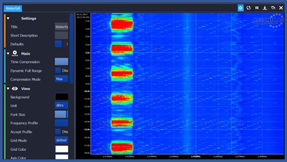 RTSAPRO-7