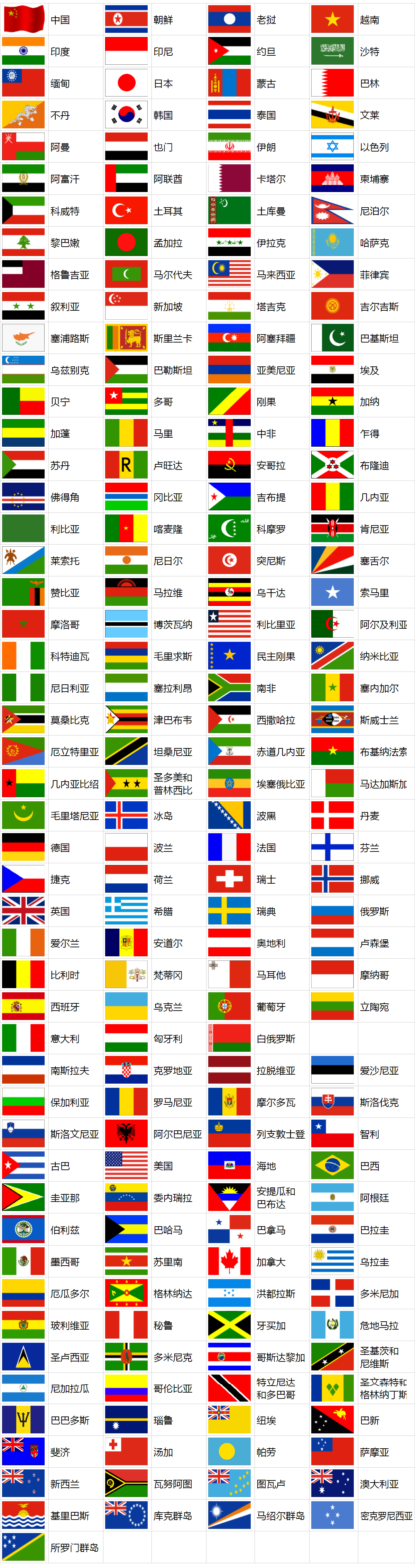 100个国旗图片名称图片