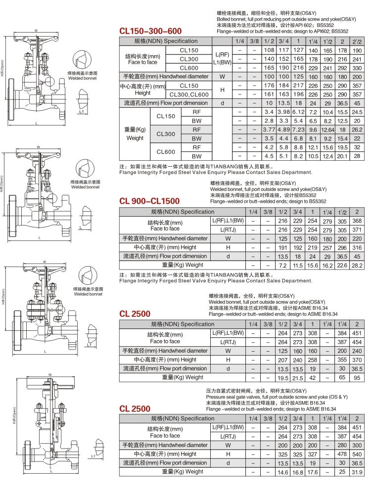 锻钢法兰闸阀