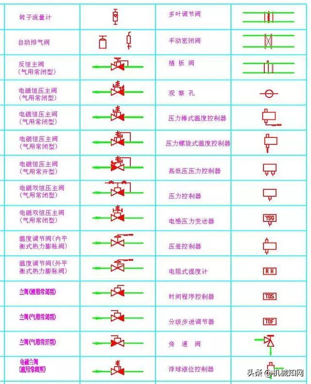 阀门图例