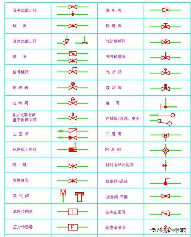 阀门图示