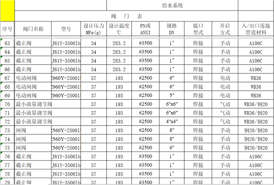 商用车与阀门电装选配表