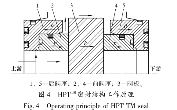 水下轴承密封结构图片