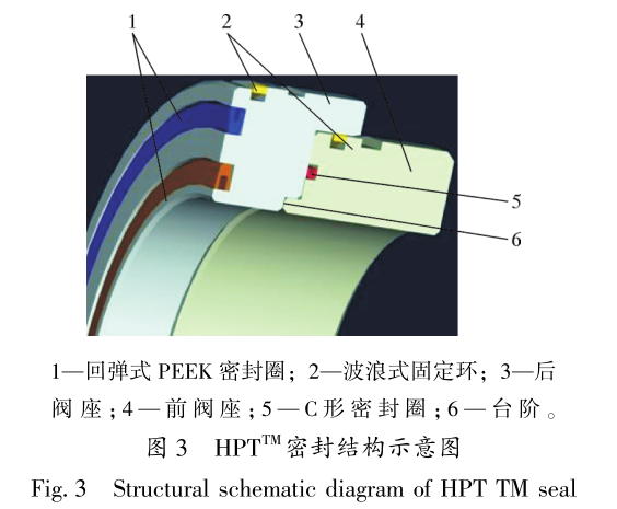 HPT密封结构示意图