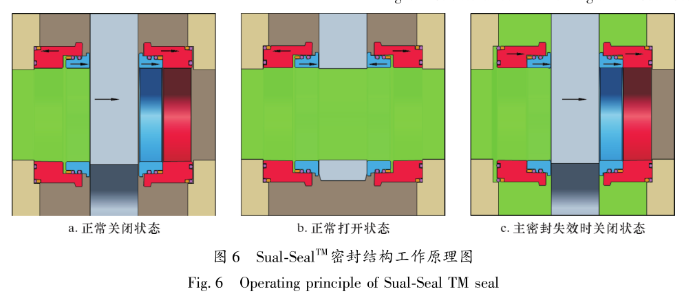 sual-seal密封结构工作原理图