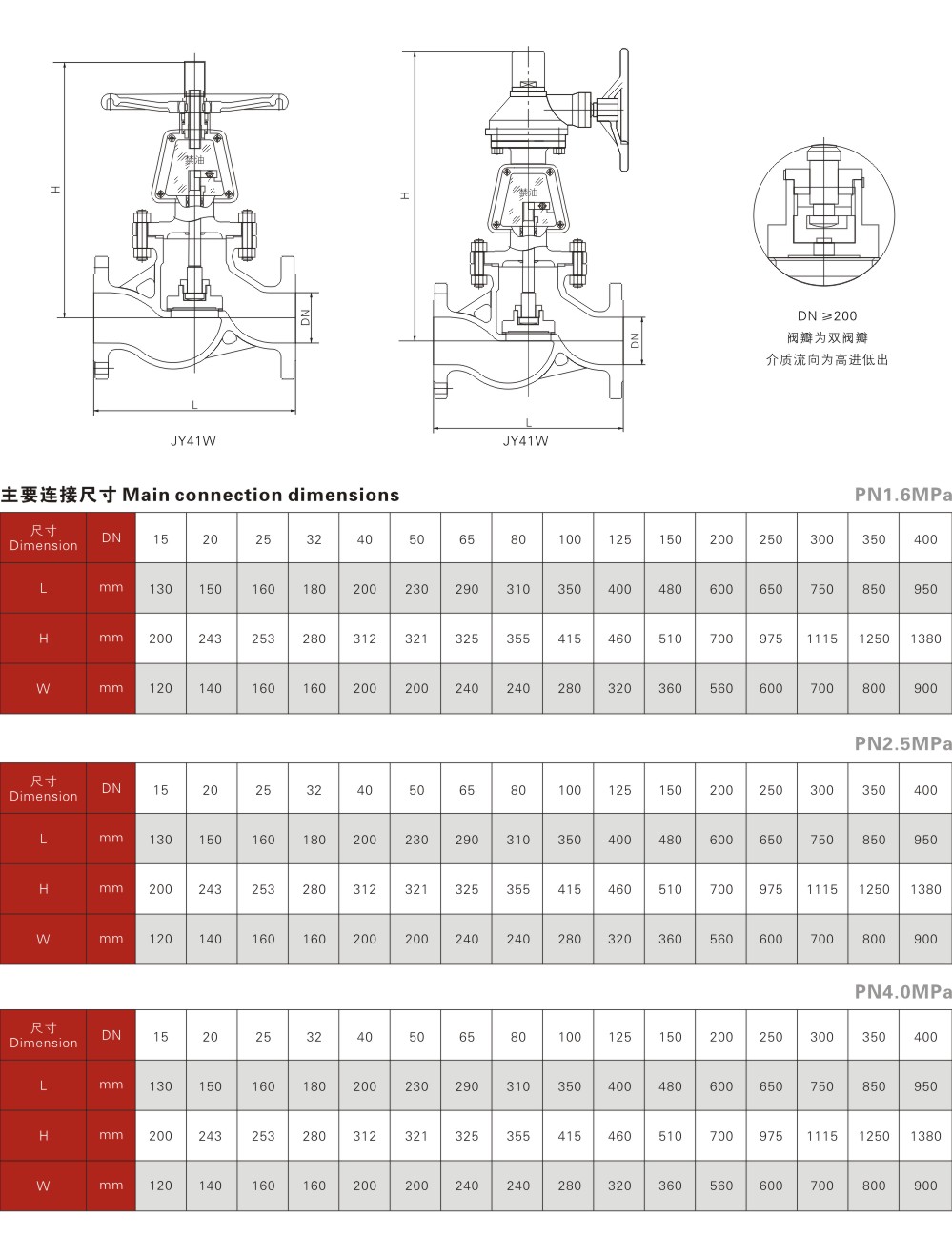 氧气截止阀-氧气截止阀3